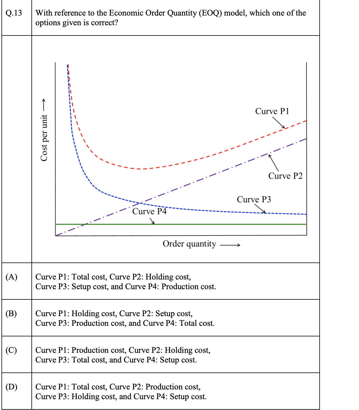GATE Mechanical 2023 | Question-3