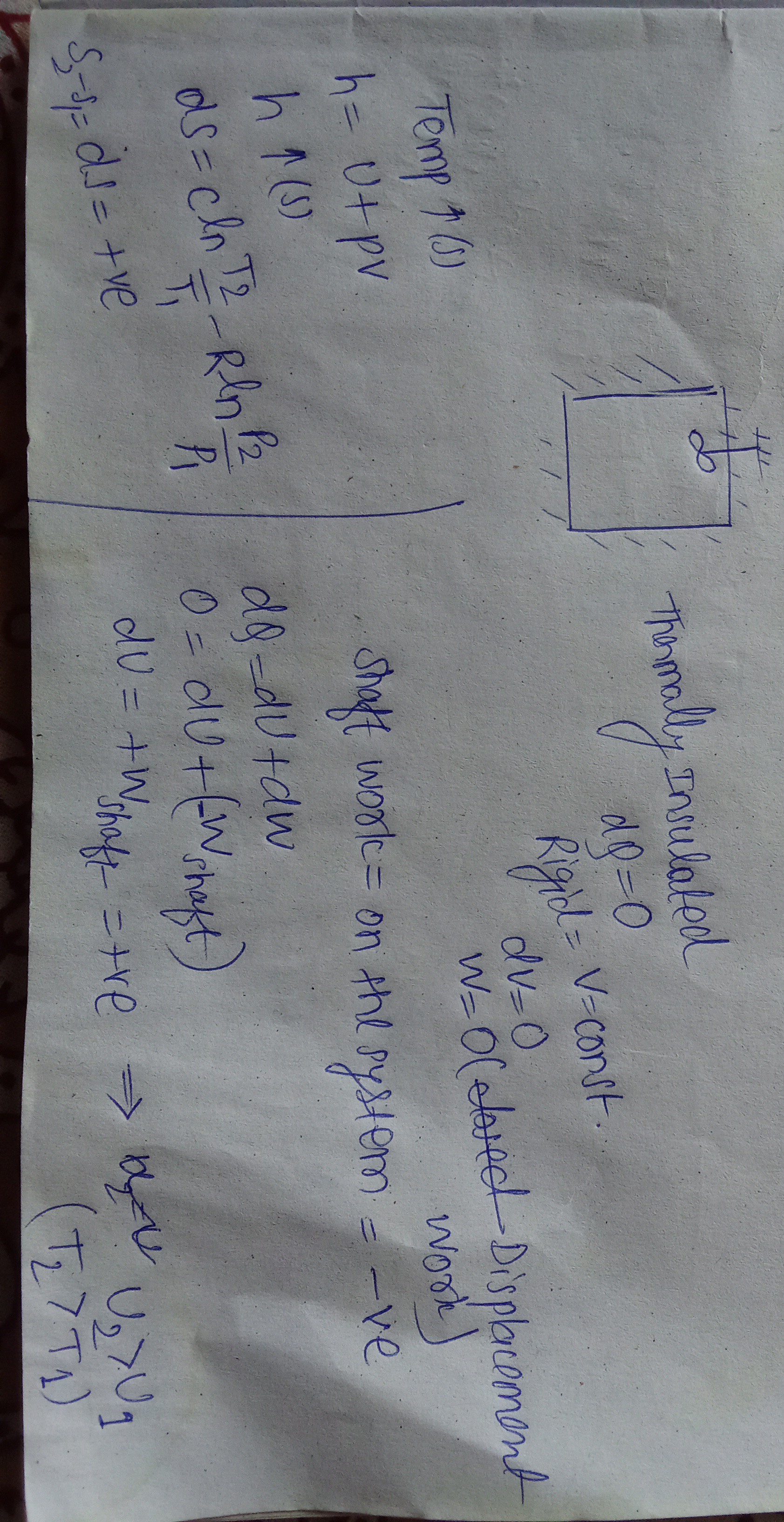 Solution