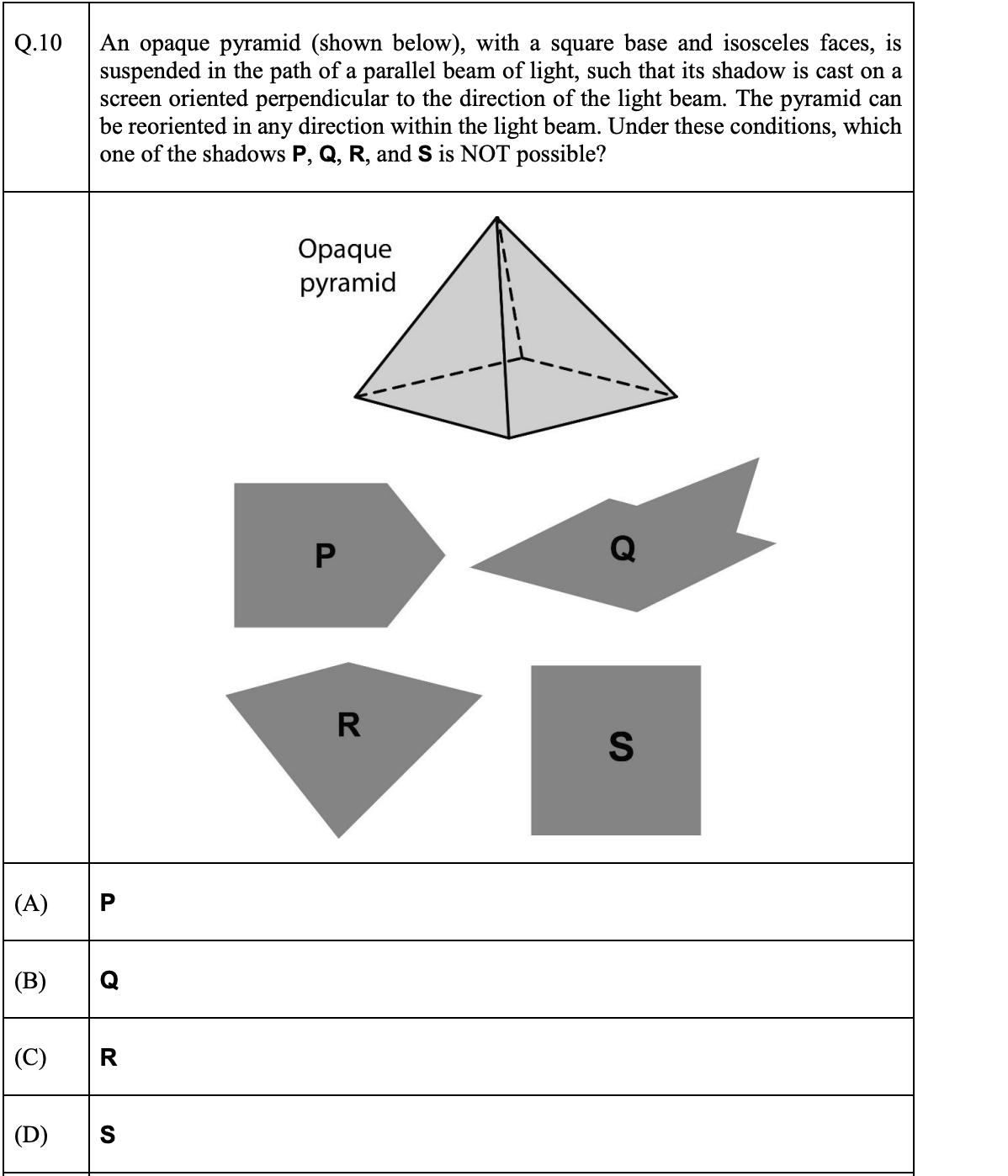 GATE Mechanical 2023 | GA Question-10